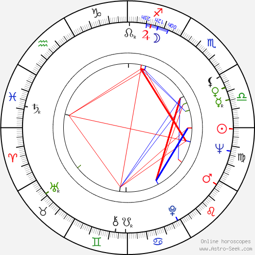 Roger Fritz birth chart, Roger Fritz astro natal horoscope, astrology