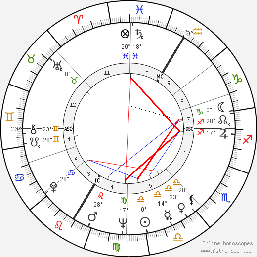 Roland Guillas birth chart, biography, wikipedia 2023, 2024