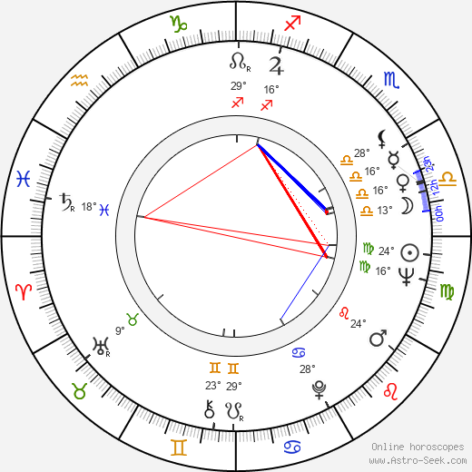 Roland Hermann birth chart, biography, wikipedia 2023, 2024