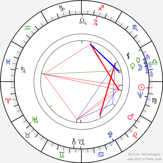 Roland Hermann birth chart, Roland Hermann astro natal horoscope, astrology