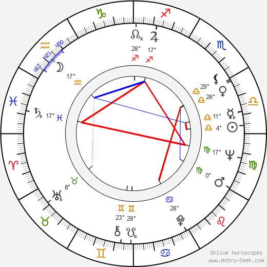 Sancho Gracia birth chart, biography, wikipedia 2023, 2024