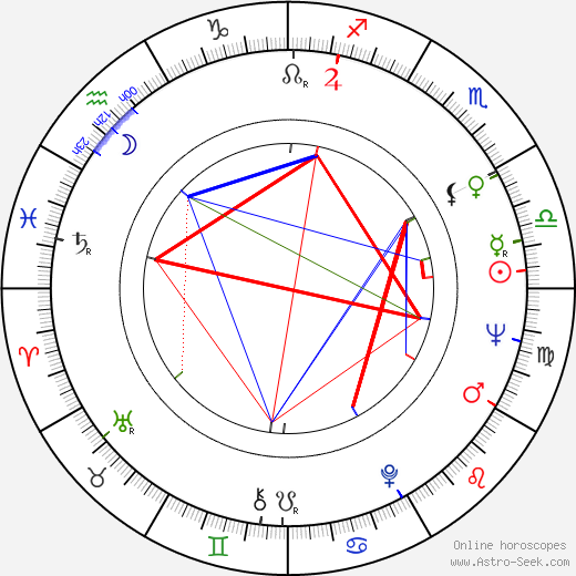 Sancho Gracia birth chart, Sancho Gracia astro natal horoscope, astrology