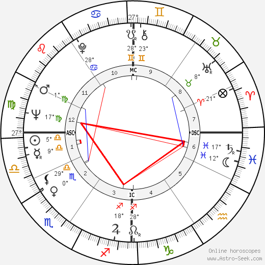 Silvio Berlusconi birth chart, biography, wikipedia 2023, 2024