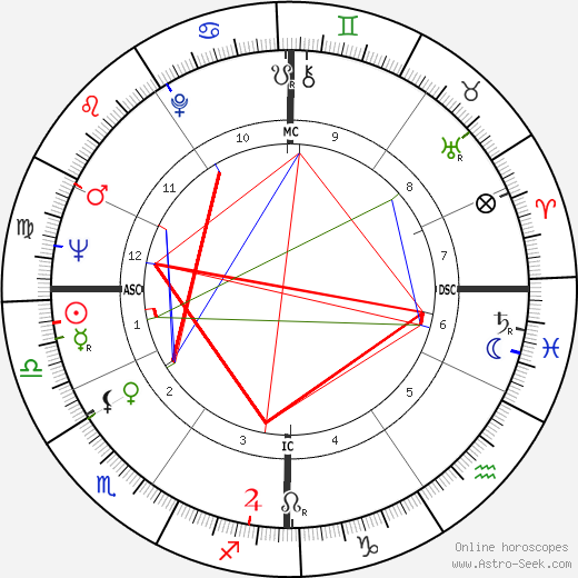 Silvio Berlusconi birth chart, Silvio Berlusconi astro natal horoscope, astrology