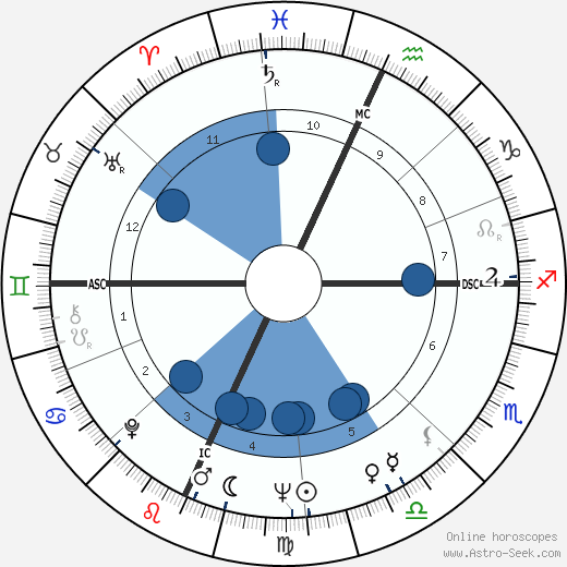 Stefano Della Chiaje wikipedia, horoscope, astrology, instagram