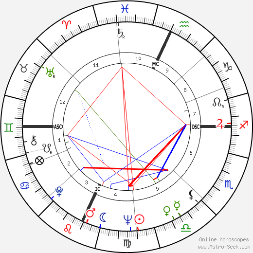 Stefano Della Chiaje birth chart, Stefano Della Chiaje astro natal horoscope, astrology