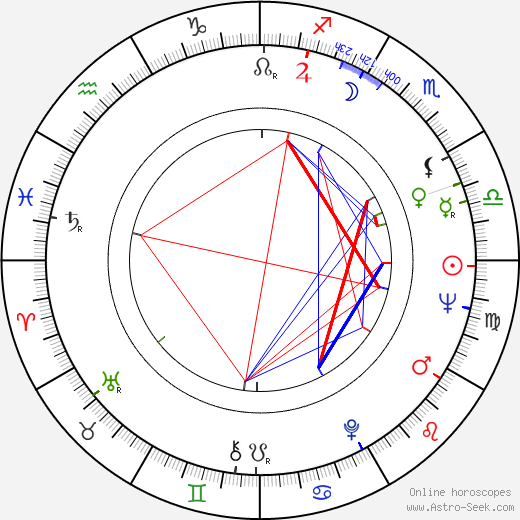 Teresa Gimpera birth chart, Teresa Gimpera astro natal horoscope, astrology