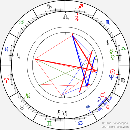 Walter J. Sanders birth chart, Walter J. Sanders astro natal horoscope, astrology