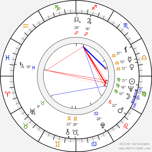 Walter Koenig birth chart, biography, wikipedia 2024, 2025