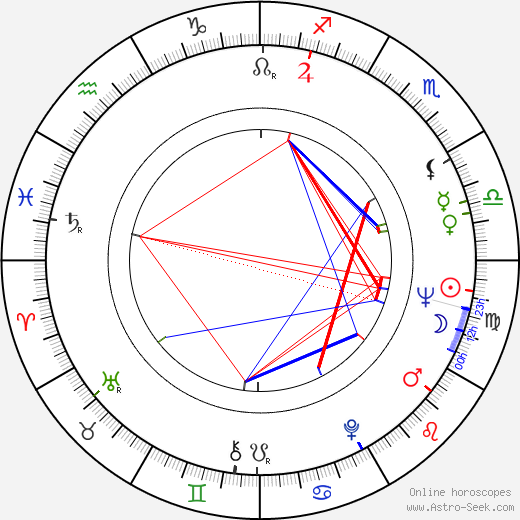 Walter Koenig birth chart, Walter Koenig astro natal horoscope, astrology