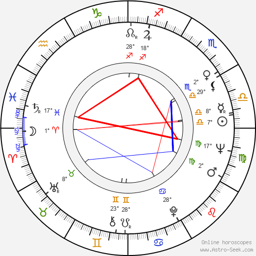 Xénia Gracová birth chart, biography, wikipedia 2023, 2024