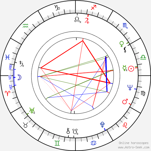 Xénia Gracová birth chart, Xénia Gracová astro natal horoscope, astrology