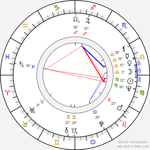 Yara Amaral birth chart, biography, wikipedia 2024, 2025