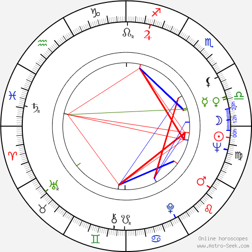 Yara Amaral birth chart, Yara Amaral astro natal horoscope, astrology