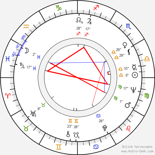 Yuli Kvitsinsky birth chart, biography, wikipedia 2023, 2024