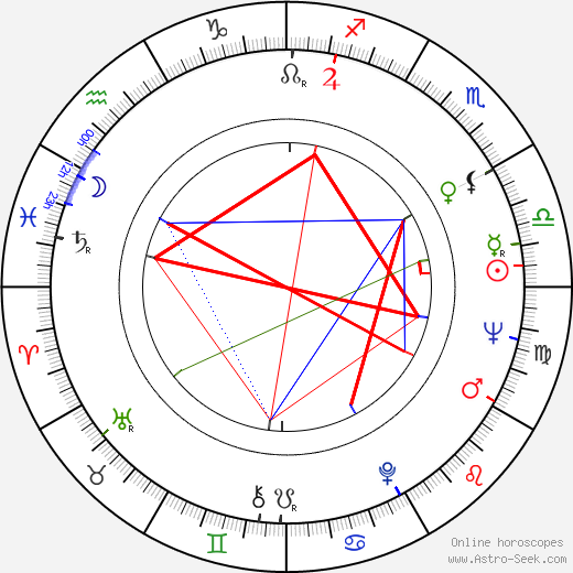 Yuli Kvitsinsky birth chart, Yuli Kvitsinsky astro natal horoscope, astrology