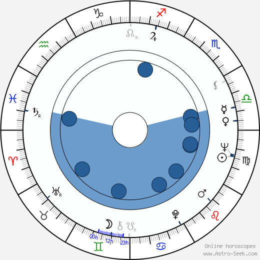 Zdeněk Pulec wikipedia, biography, birth chart, instagram Zdeněk Pulec wikipedia, horoscope, astrology, instagram