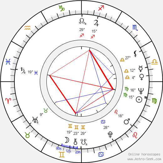 Zdeněk Pulec birth chart, biography, wikipedia 2024, 2025