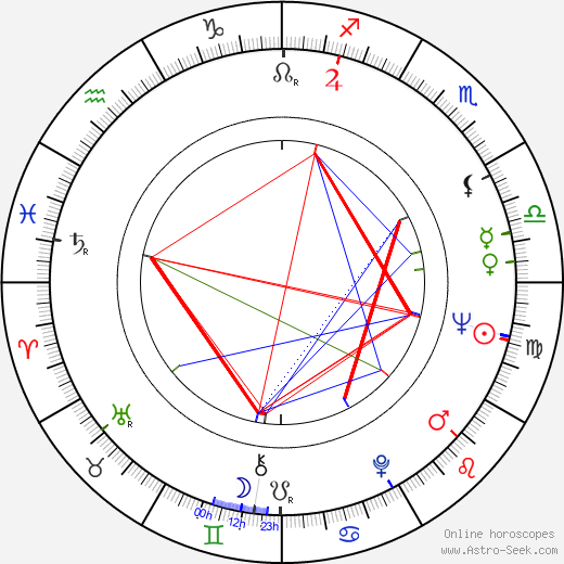 Zdeněk Pulec birth chart, Zdeněk Pulec astro natal horoscope, astrology