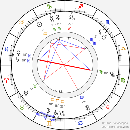 Al Kasha birth chart, biography, wikipedia 2024, 2025