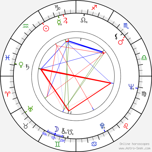 Al Kasha birth chart, Al Kasha astro natal horoscope, astrology