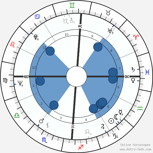 Alain Lancelot wikipedia, horoscope, astrology, instagram