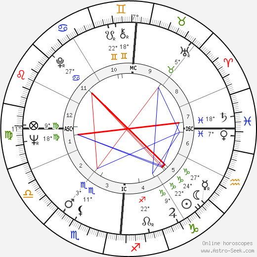 Alain Lancelot birth chart, biography, wikipedia 2024, 2025