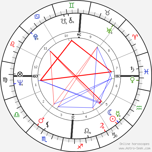 Alain Lancelot birth chart, Alain Lancelot astro natal horoscope, astrology