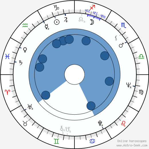 Andre Pieterse wikipedia, horoscope, astrology, instagram