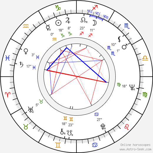 Andre Pieterse birth chart, biography, wikipedia 2023, 2024