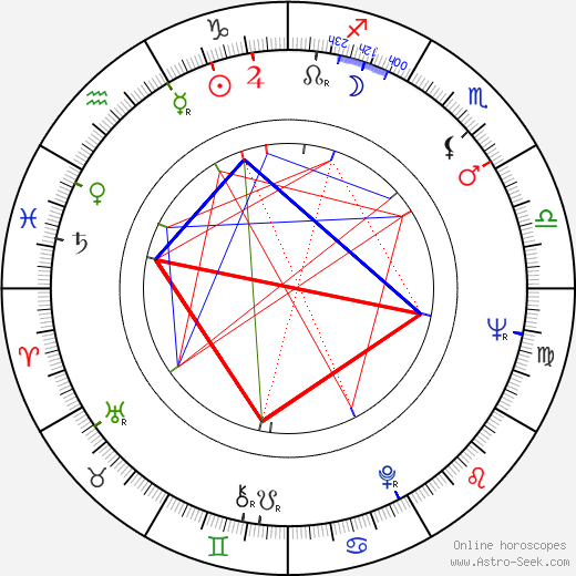 Andre Pieterse birth chart, Andre Pieterse astro natal horoscope, astrology