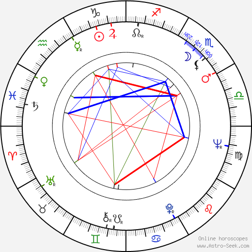 Anna Borowiec birth chart, Anna Borowiec astro natal horoscope, astrology