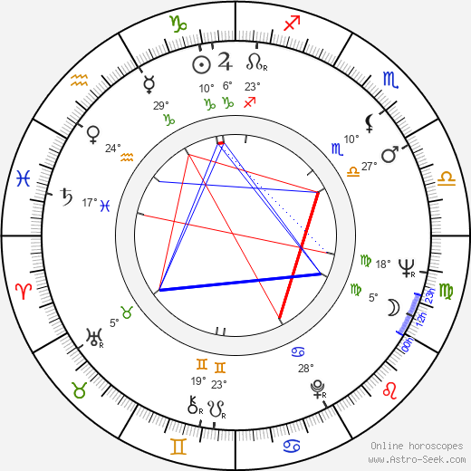 Anne Aubrey birth chart, biography, wikipedia 2023, 2024