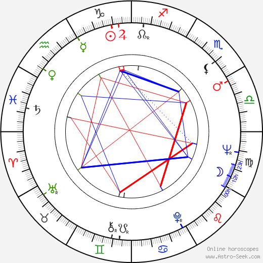 Anne Aubrey birth chart, Anne Aubrey astro natal horoscope, astrology
