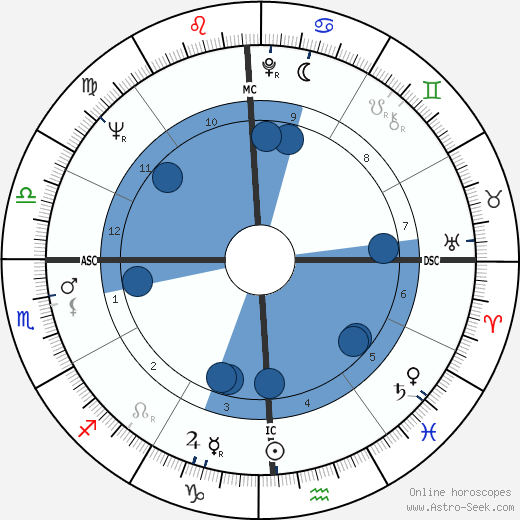 Barbara Rooney wikipedia, horoscope, astrology, instagram