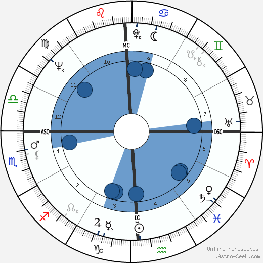 Barbara Rooney wikipedia, biography, birth chart, instagram Barbara Rooney wikipedia, horoscope, astrology, instagram