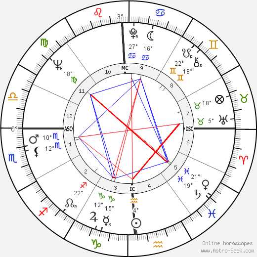 Barbara Rooney birth chart, biography, wikipedia 2024, 2025