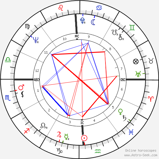 Barbara Rooney birth chart, Barbara Rooney astro natal horoscope, astrology