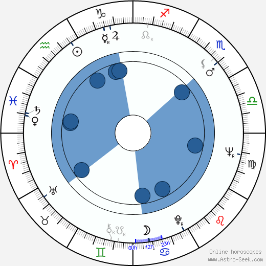 Barton Heyman horoscope, astrology, sign, zodiac, date of birth, instagram