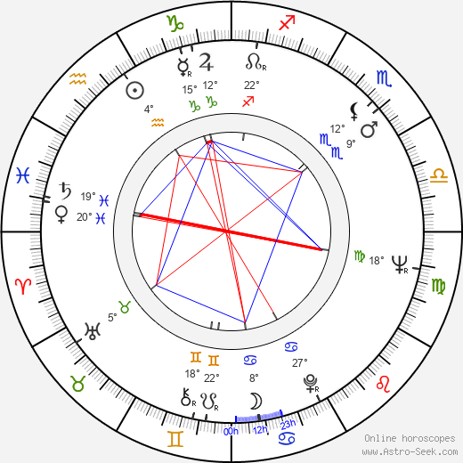 Barton Heyman birth chart, biography, wikipedia 2024, 2025