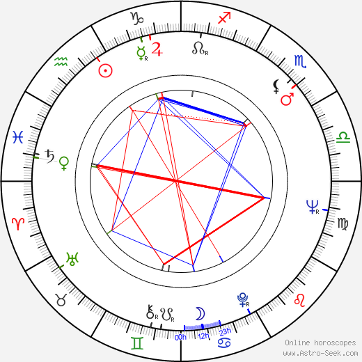 Barton Heyman birth chart, Barton Heyman astro natal horoscope, astrology