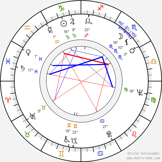 Břetislav Petr birth chart, biography, wikipedia 2024, 2025