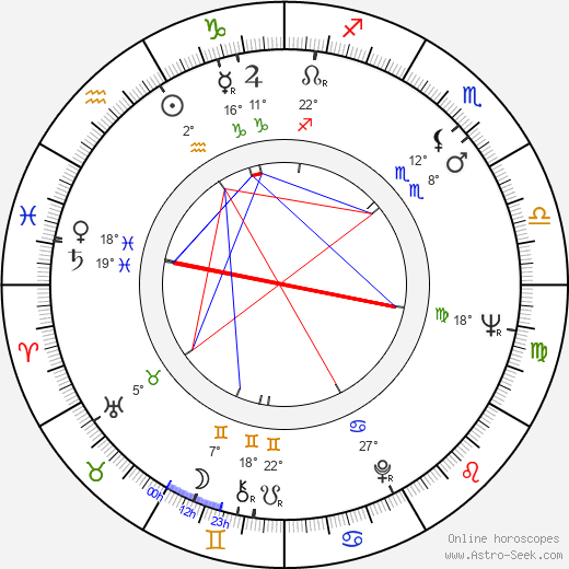 Carlos Aured birth chart, biography, wikipedia 2023, 2024