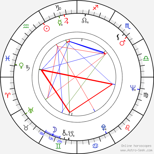 Carlos Aured birth chart, Carlos Aured astro natal horoscope, astrology