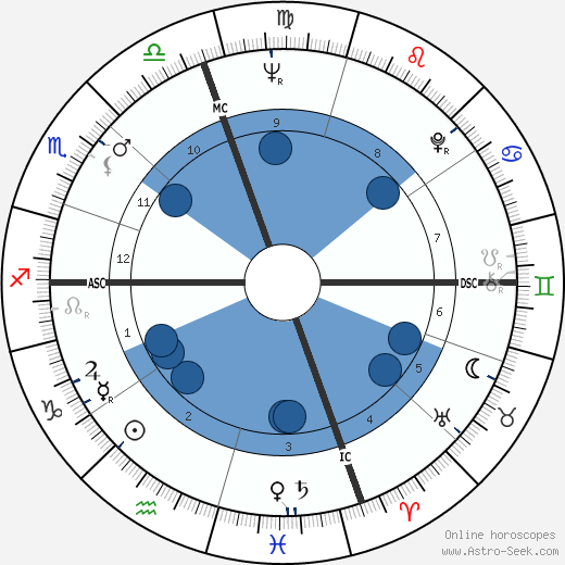 Carolyn Dodson wikipedia, horoscope, astrology, instagram