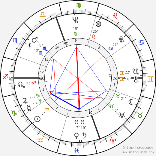 Carolyn Dodson birth chart, biography, wikipedia 2024, 2025