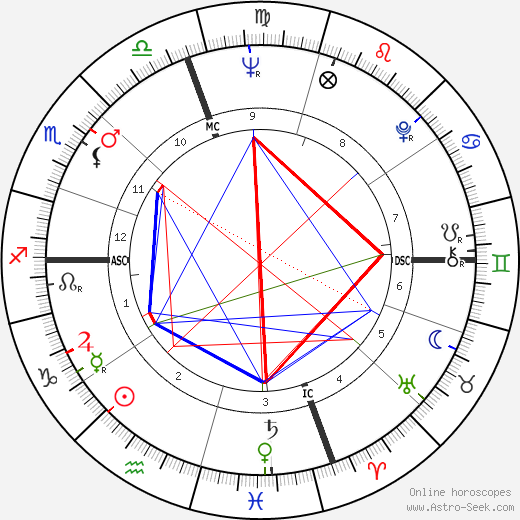 Carolyn Dodson birth chart, Carolyn Dodson astro natal horoscope, astrology