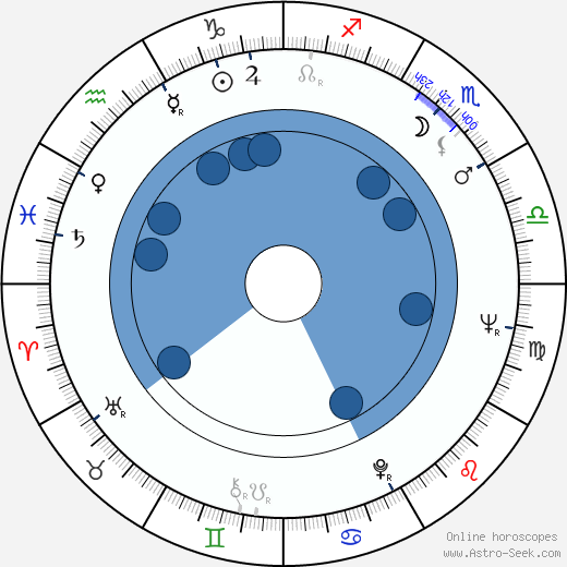 Chia Tang Oroscopo, astrologia, Segno, zodiac, Data di nascita, instagram