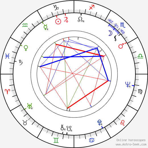 Chia Tang birth chart, Chia Tang astro natal horoscope, astrology