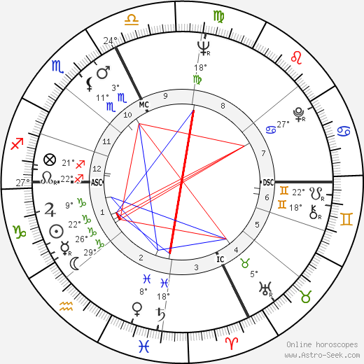 Christian Darrouy birth chart, biography, wikipedia 2023, 2024